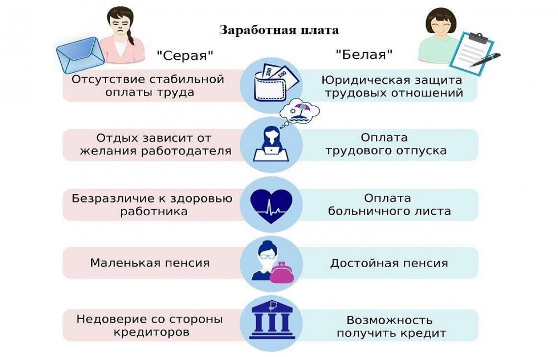 Муниципальное казенное учреждение МО «Кяхтинский район» Республика Бурятия  | О неформальной занятости